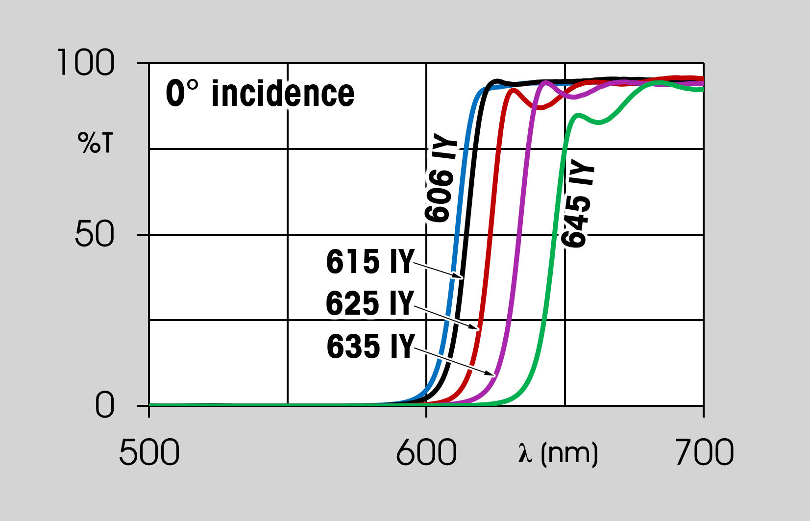 dichroic filters graph